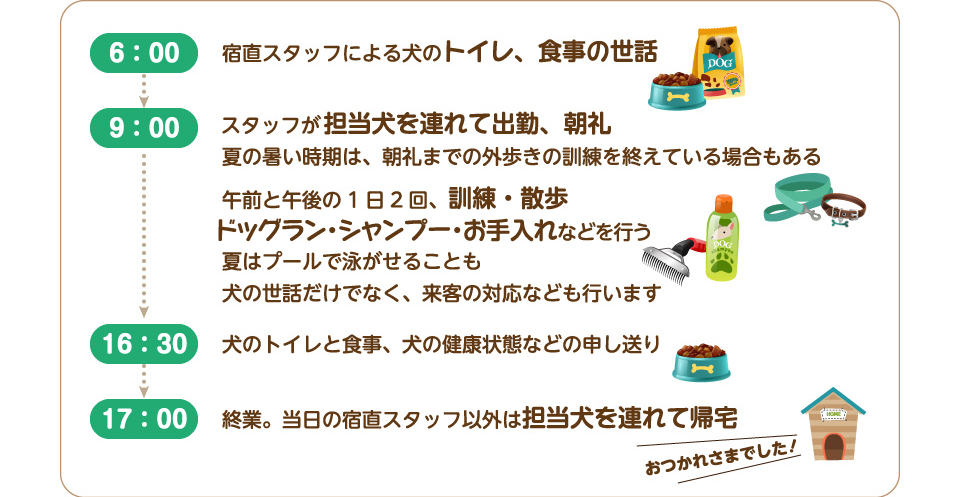 基本的なスケジュールの図