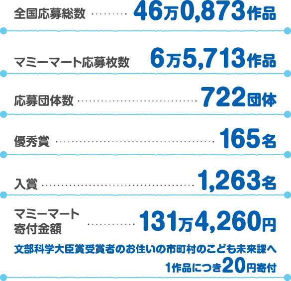 応募総数